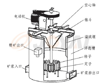 ZXB係列攪拌（bàn）器