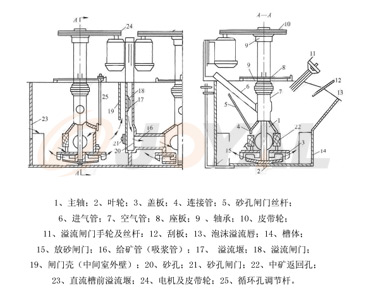 工作（zuò）原理